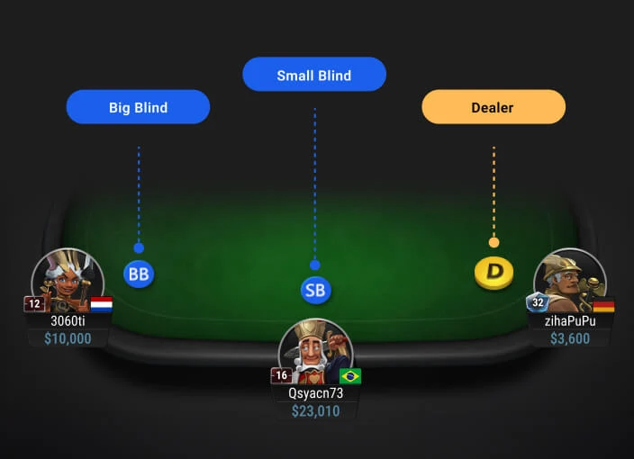 GGPoker德州扑克位置训练